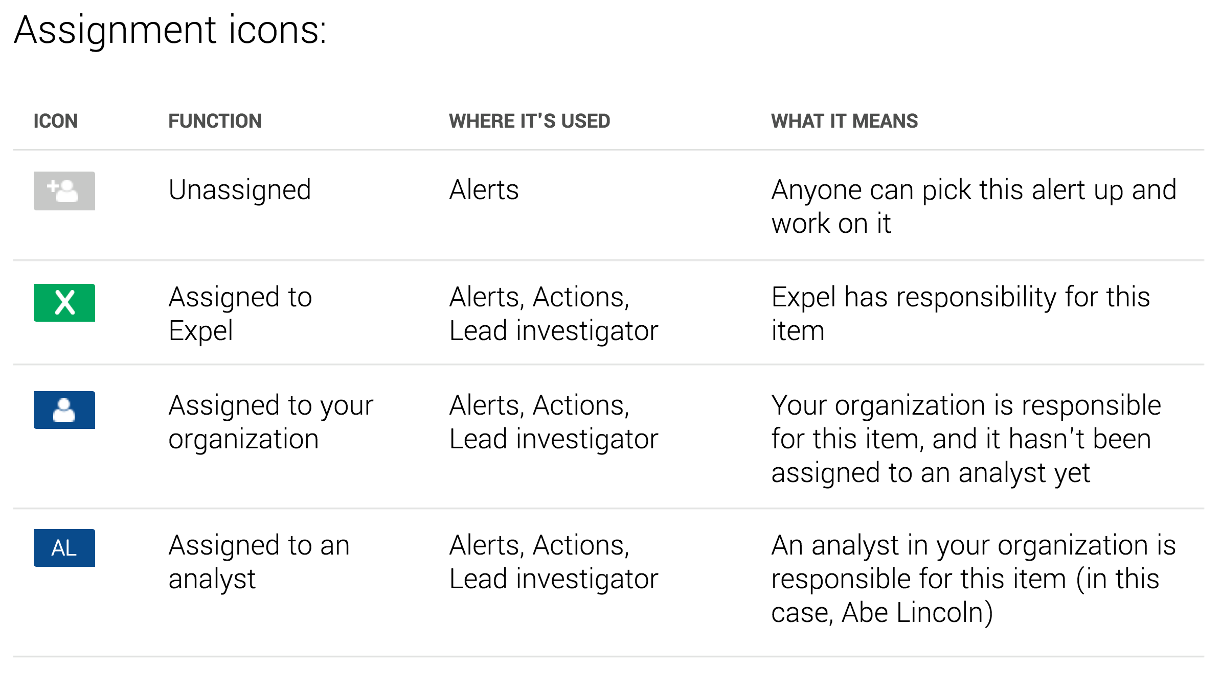 Assignment icons