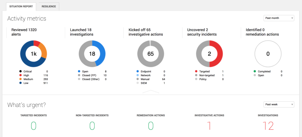 expel activity metrics open drawer