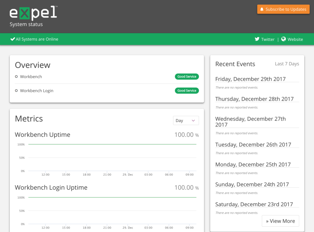 Workbench system status page