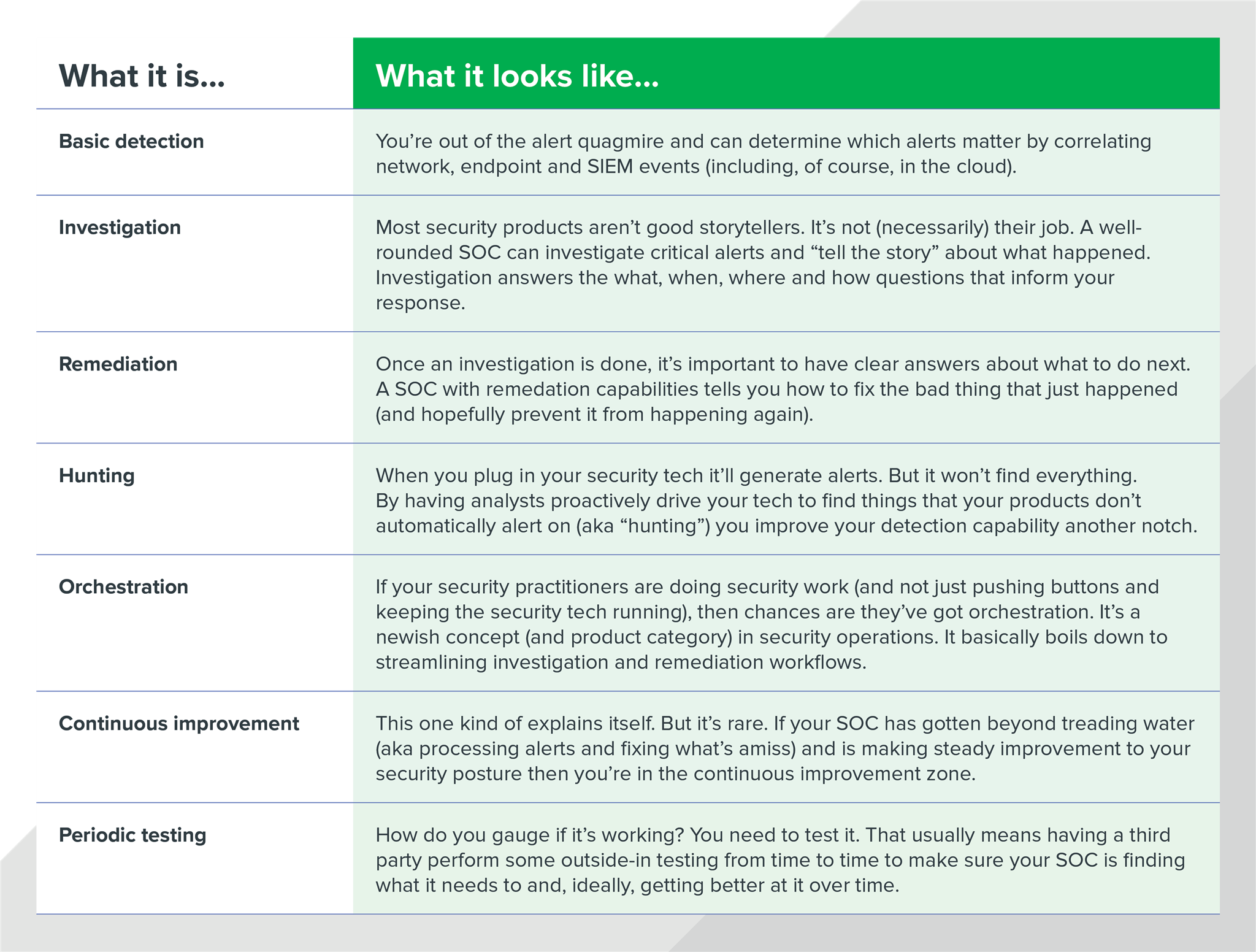 SOC capabilities