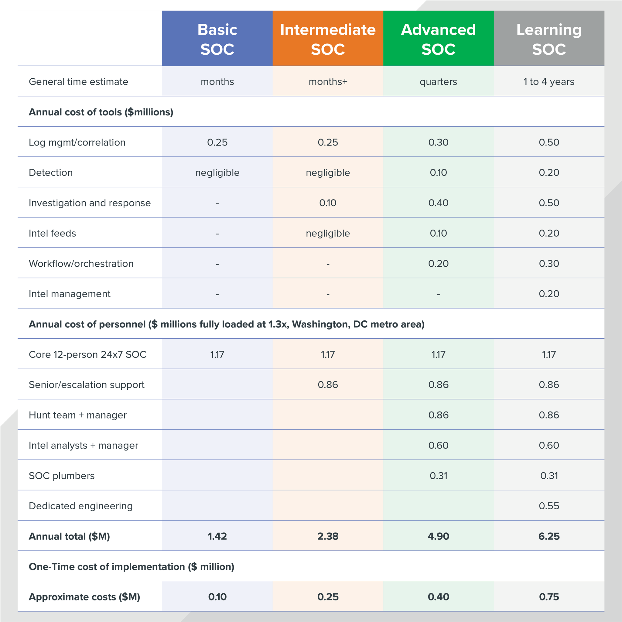 sample costs