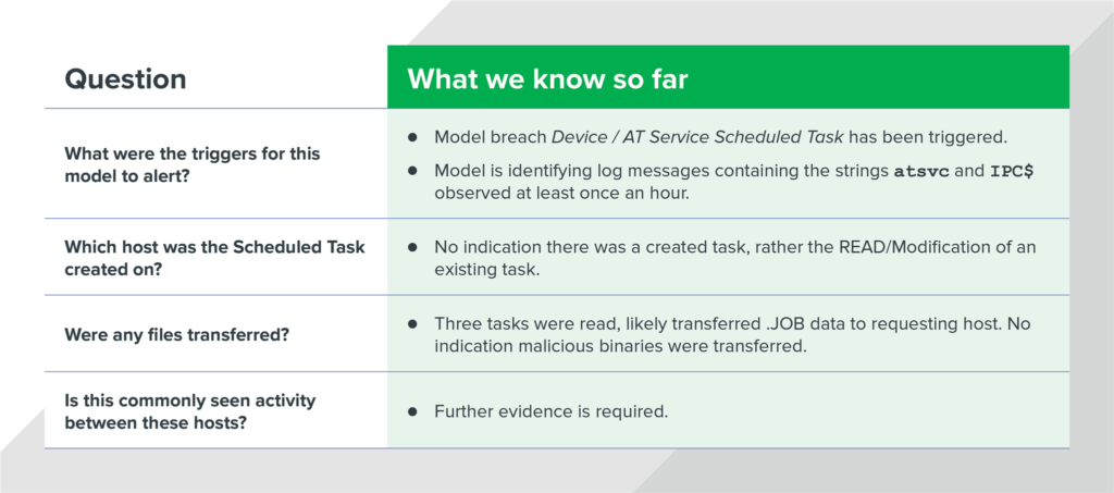 Darktrace table 2