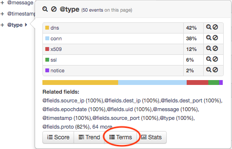 Darktrace type stats