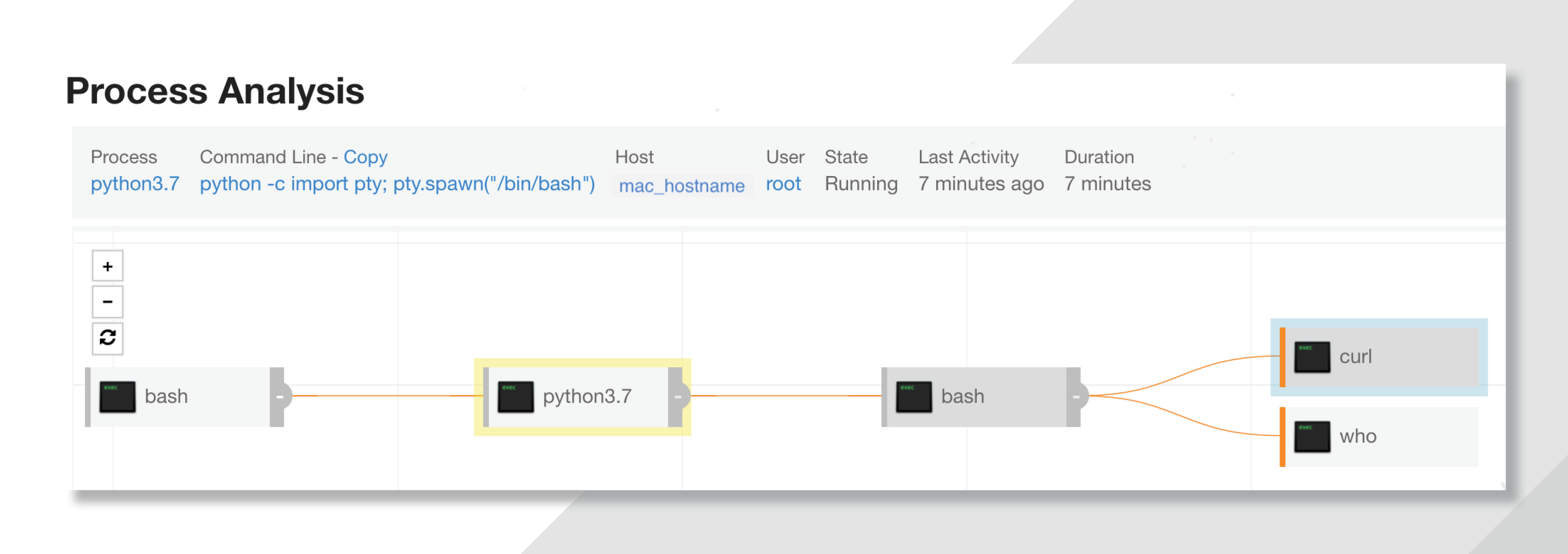 How To Make Your Org More Resilient To Common Mac Os Attacks Expel