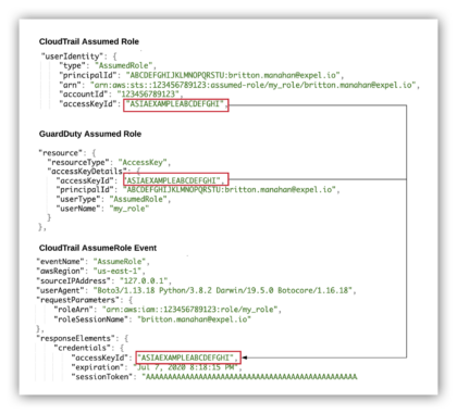 The power of orchestration: how we automated enrichments for AWS alerts ...