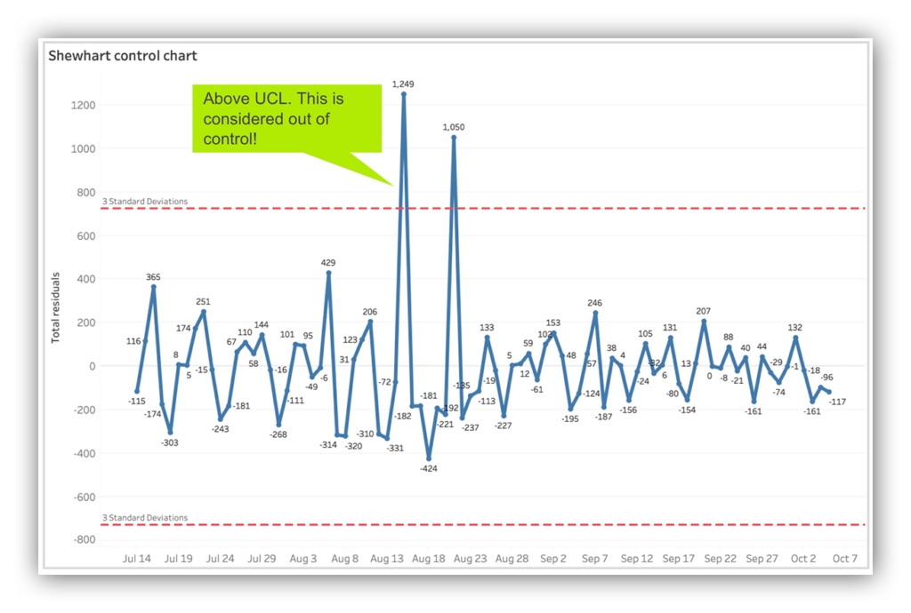 Performance metrics, part 2: Keeping things under control - Expel