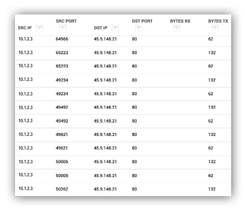 Detecting Coin Miners with Palo Alto Networks NGFW | Expel