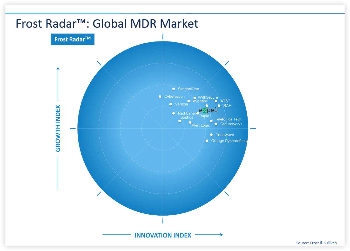 Leader In The Frost Radar™ For MDR, 2022 Report And Recipient Of The ...