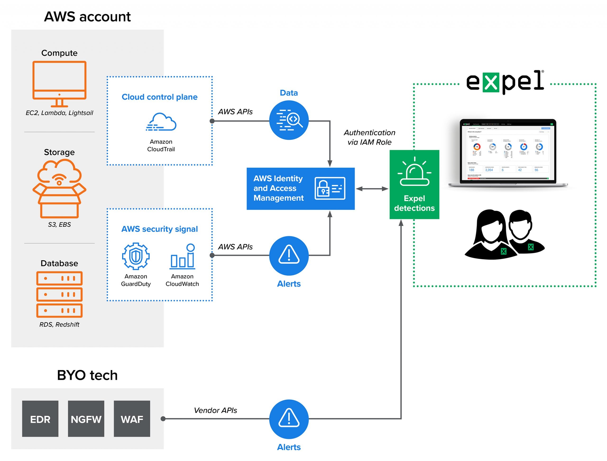 AWS infographic