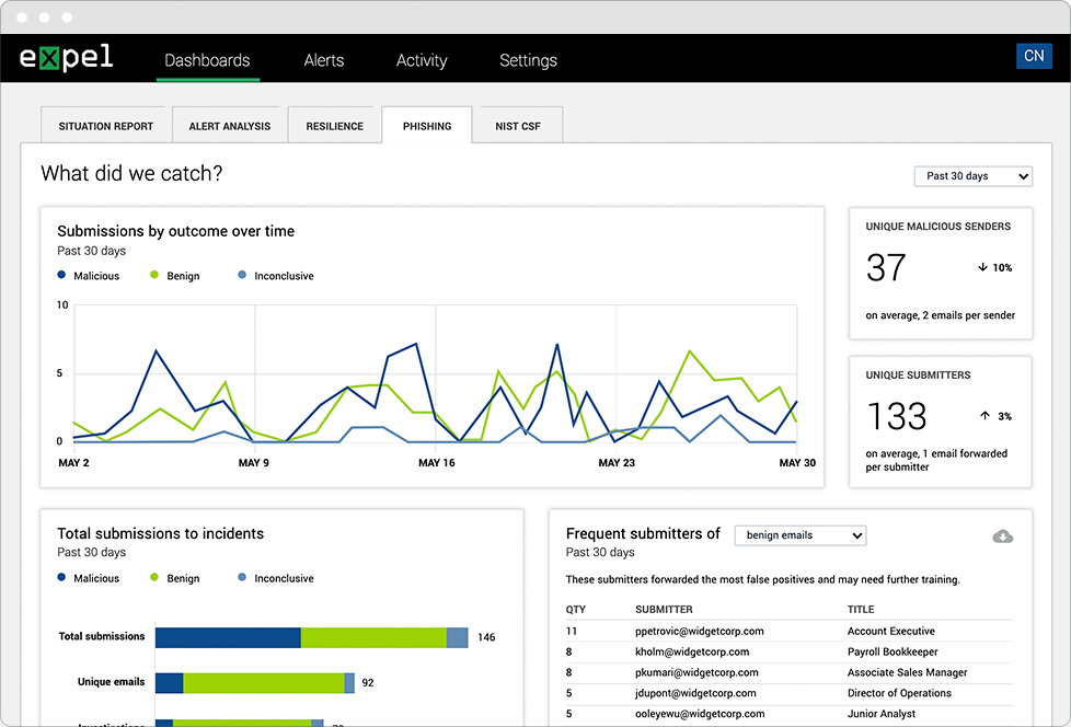 Phishing_Dashboard