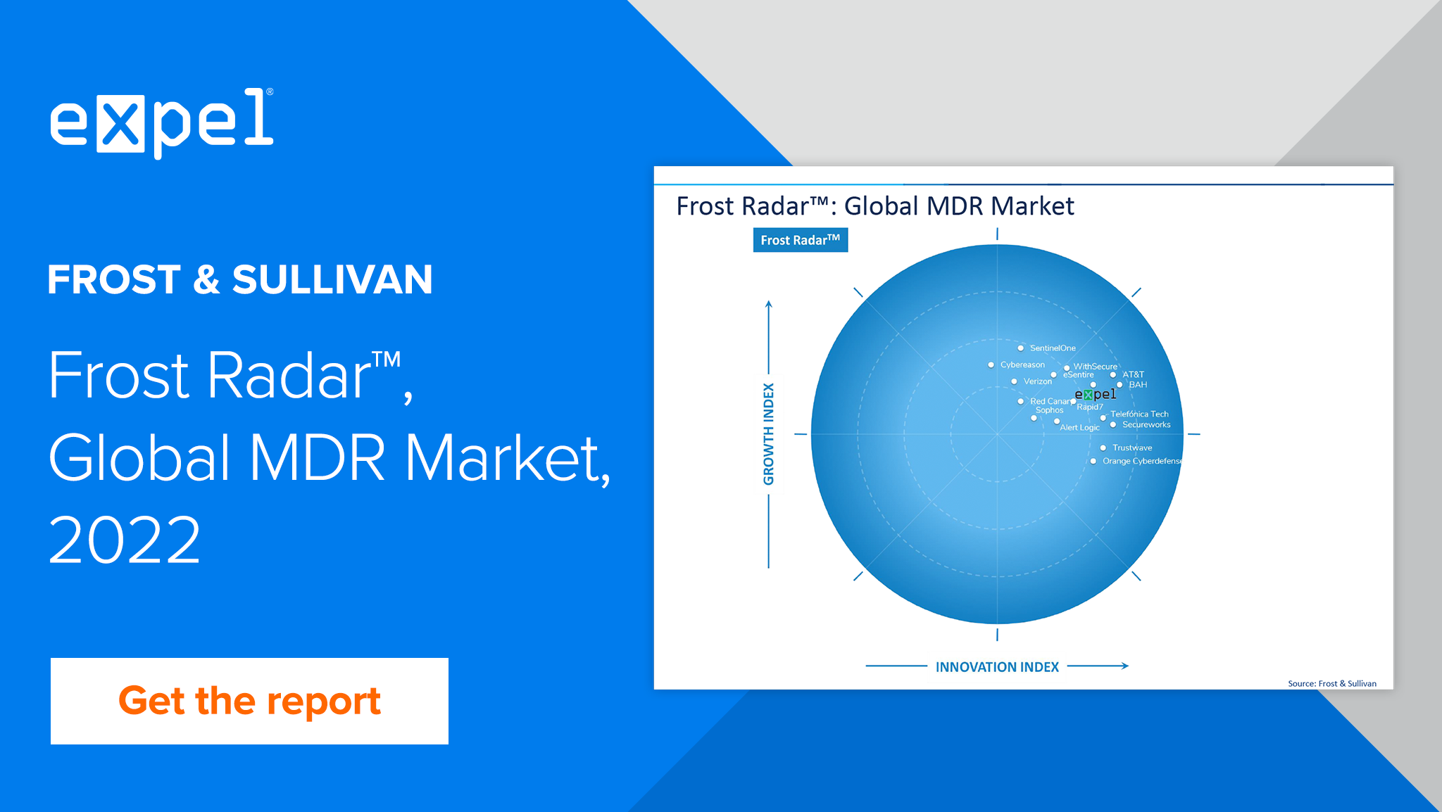 Frost Radar™: Global MDR Market Report