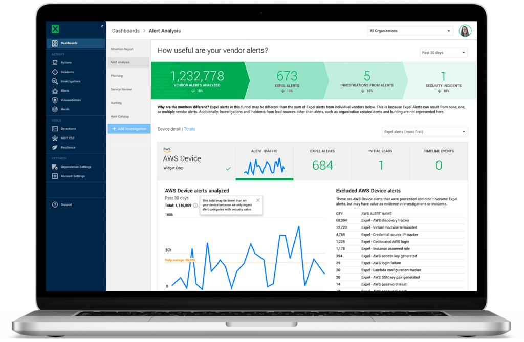 An example screenshot of Expel Workbench™ shows the level of transparency you can expect when using Expel’s SOCaaS. 