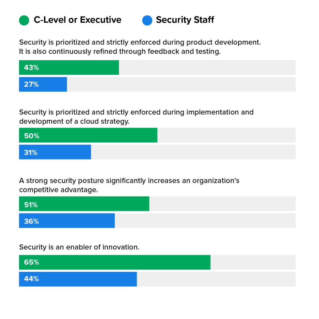 IG Exec Has Learned From Failures, Says IG Success Requires C-Suite  Presence – ARMA Magazine