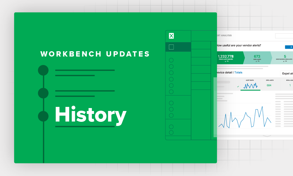 Expel Workbench History = unparalleled MDR transparency