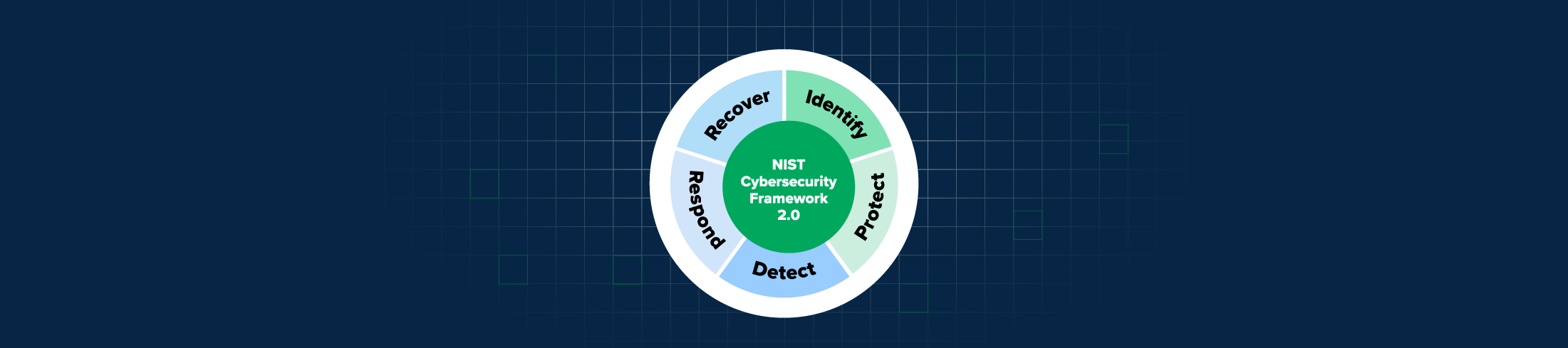 Get your organization ready for the new cybersecurity framework NIST 2.0