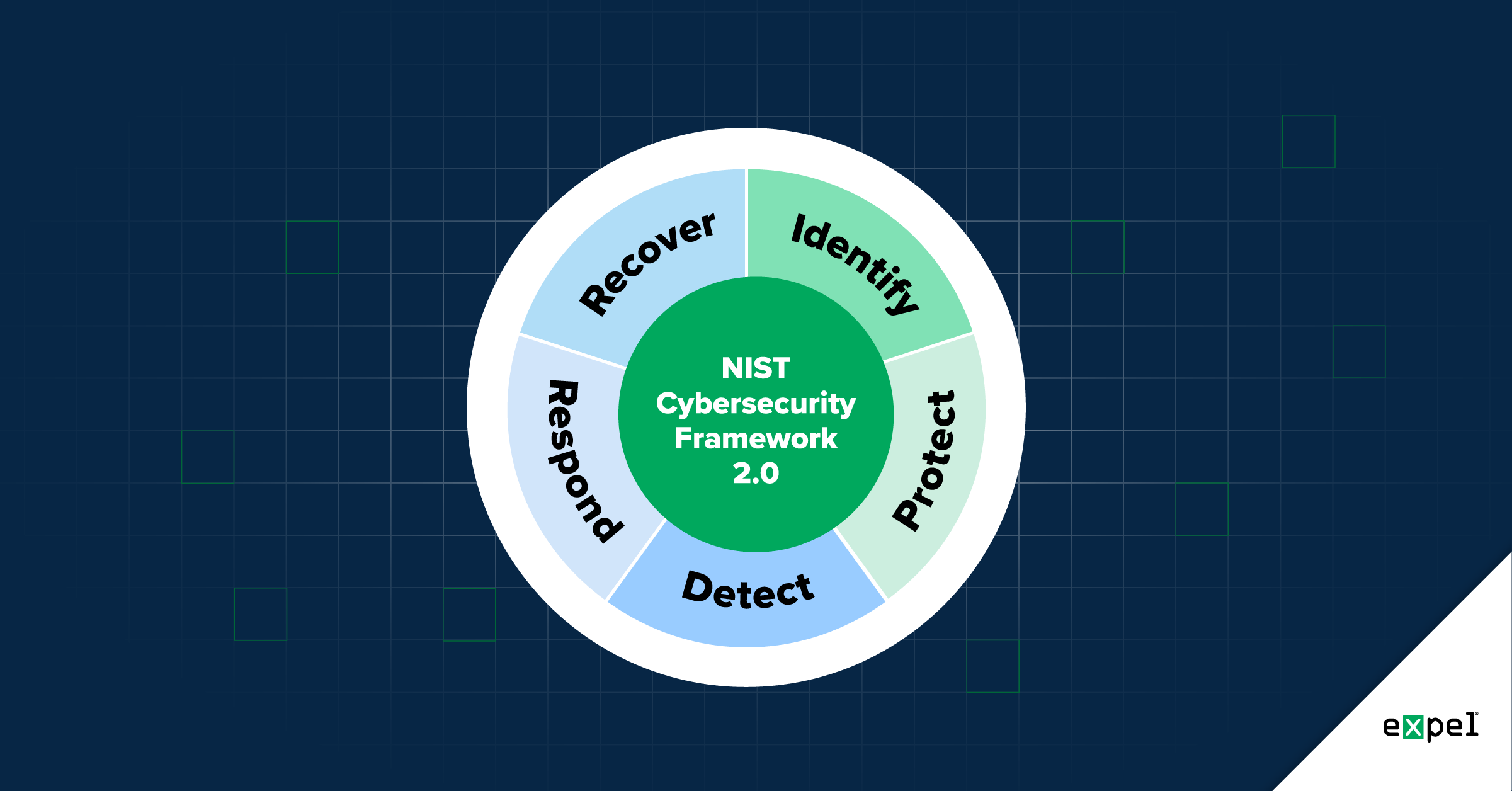 what-to-expect-in-nist-csf-2-0-expel