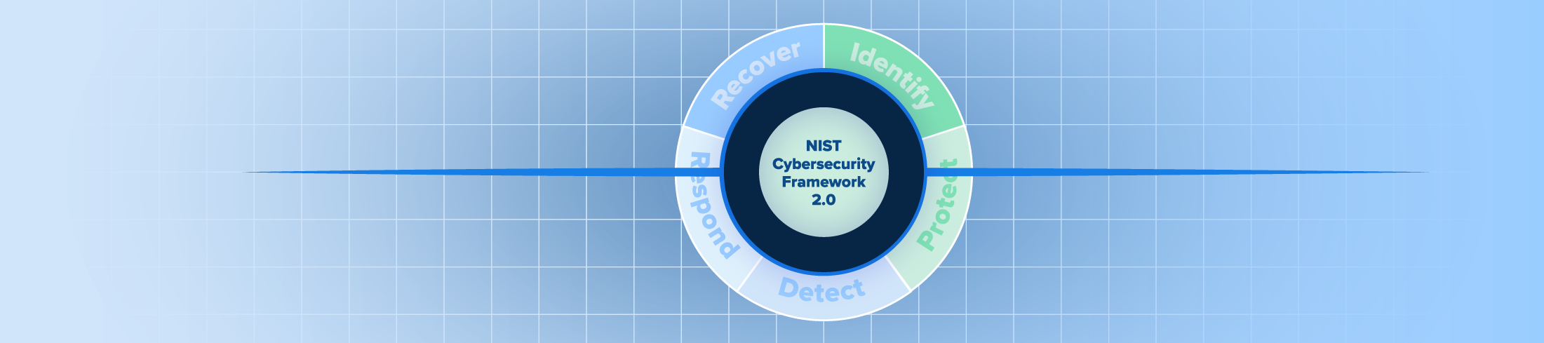New NIST CSF 2.0 guidelines adds Governance to core functions