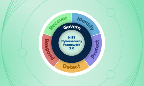 How to get started with the NIST Cybersecurity  Framework (CSF) 2.0