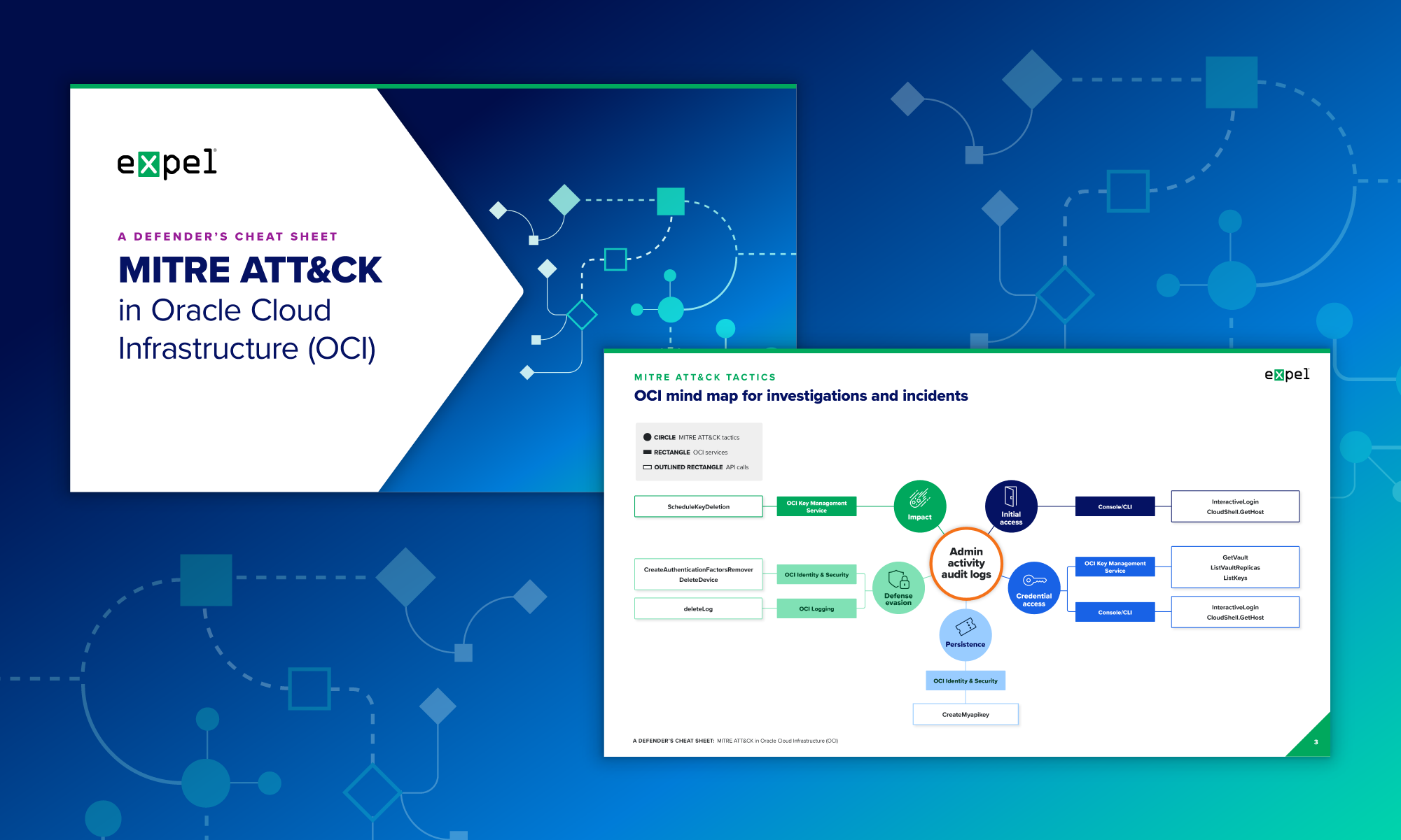 MITRE ATT&CK in Oracle Cloud Infrastructure: Mind map kit