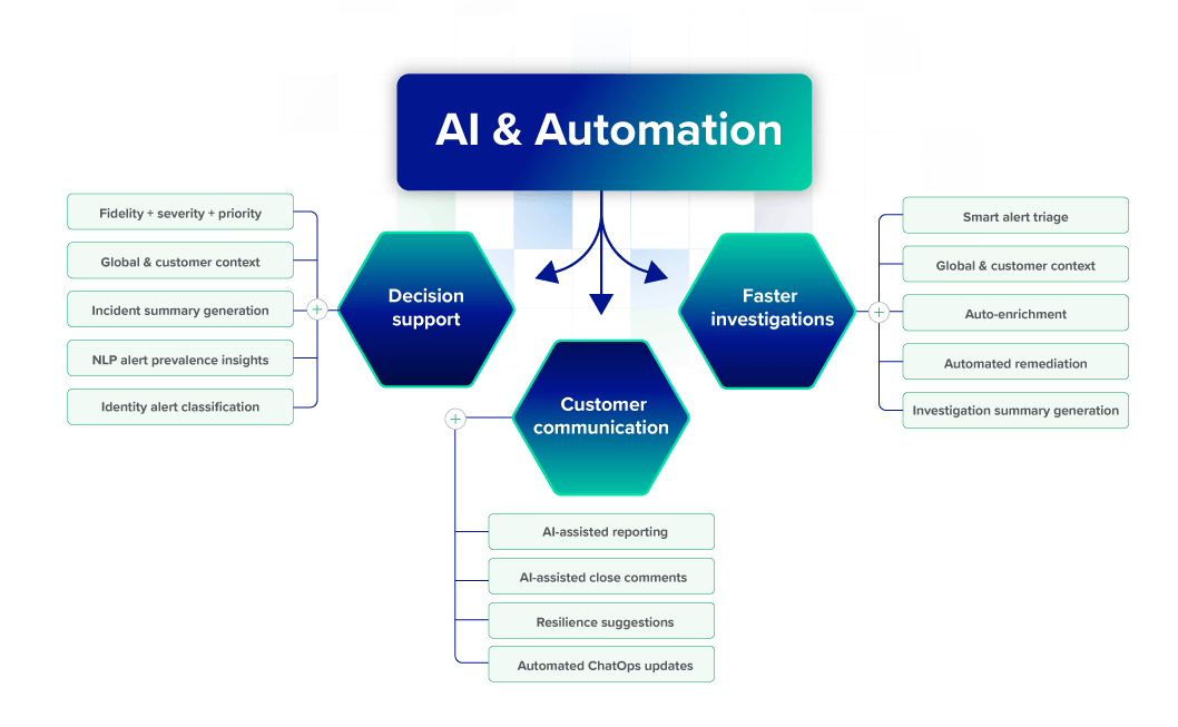 Expels-AI-Automation-Process-FINAL@2x-8