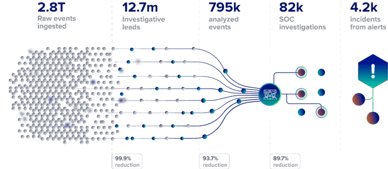Workbench™ Operations Platform | Expel