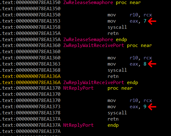A snippet from ntdll showing functions in sequential order