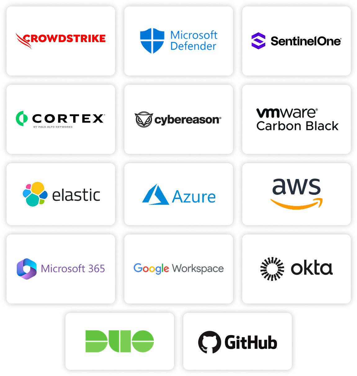 Expel integrates many tools across 8 attack surfaces to remediate on your behalf.