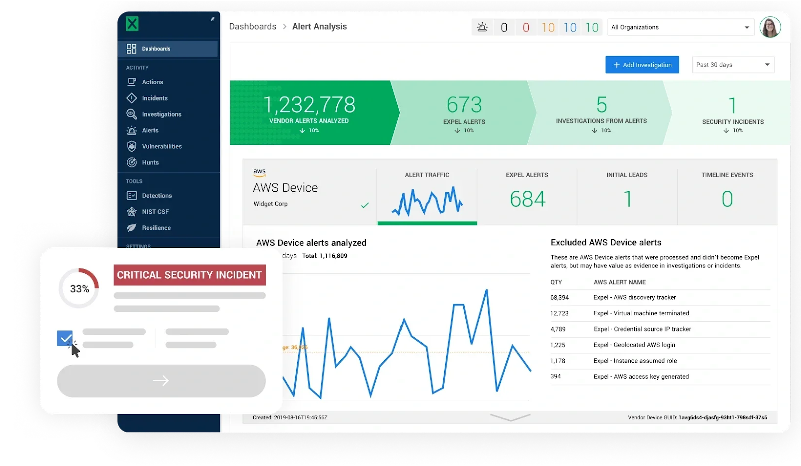 Expel Workbench™ shows security integrations across cloud, endpoint, network, and identity systems.