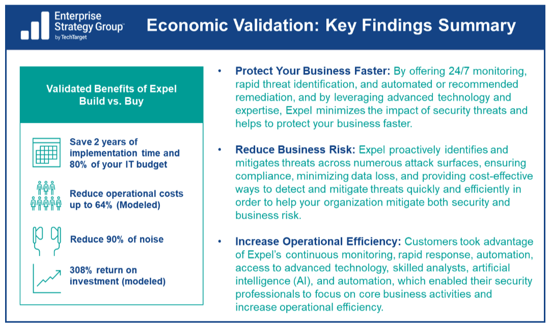 Cost comparison report showing annual expenses for building an in-house SOC versus subscribing to managed detection and response services.