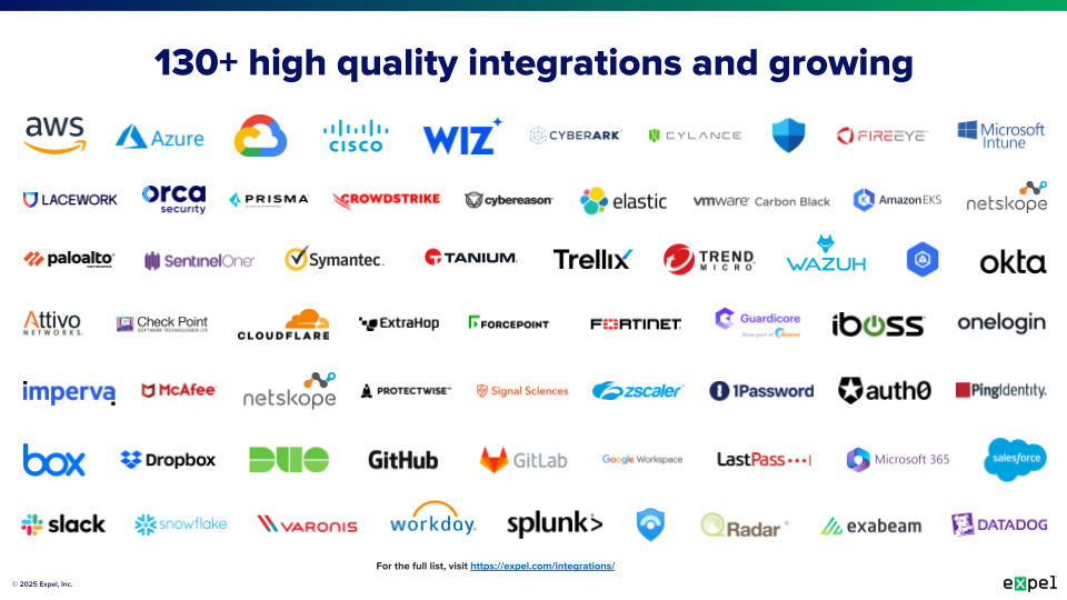 Chart displaying MDR technology coverage across cloud platforms, endpoint tools, identity providers, and SaaS applications with specific vendor examples.