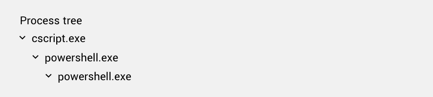 The process genealogy resulting from execution of CScript executing the JScript file.