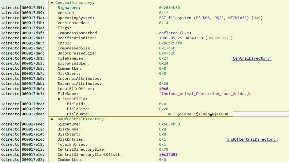 Malcat’s structural view of a well-formed ZIP file’s Central Directory and End of Central Directory.