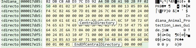 Malcat’s hexadecimal view of a well-formed ZIP file’s Central Directory and End of Central Directory.