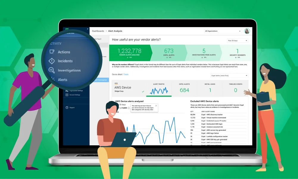 Expel Workbench dashboard displaying correlated security alerts and threat intelligence from integrated tools.