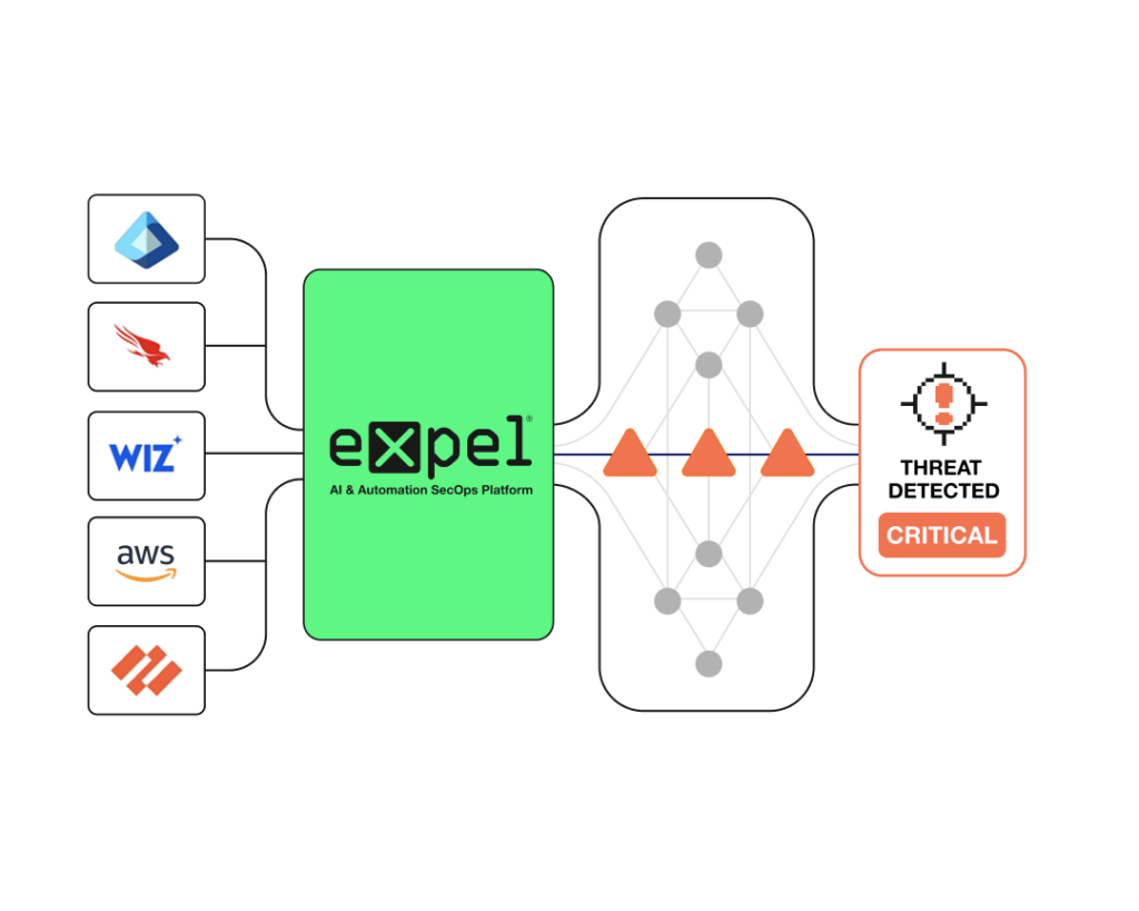 Managed Detection and Response Services | Expel MDR