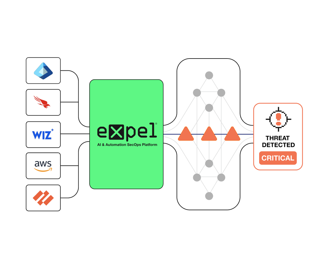 Detection engineering at every turn