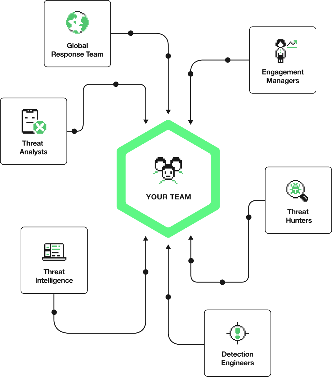 Expel MDR SOC experts support your team