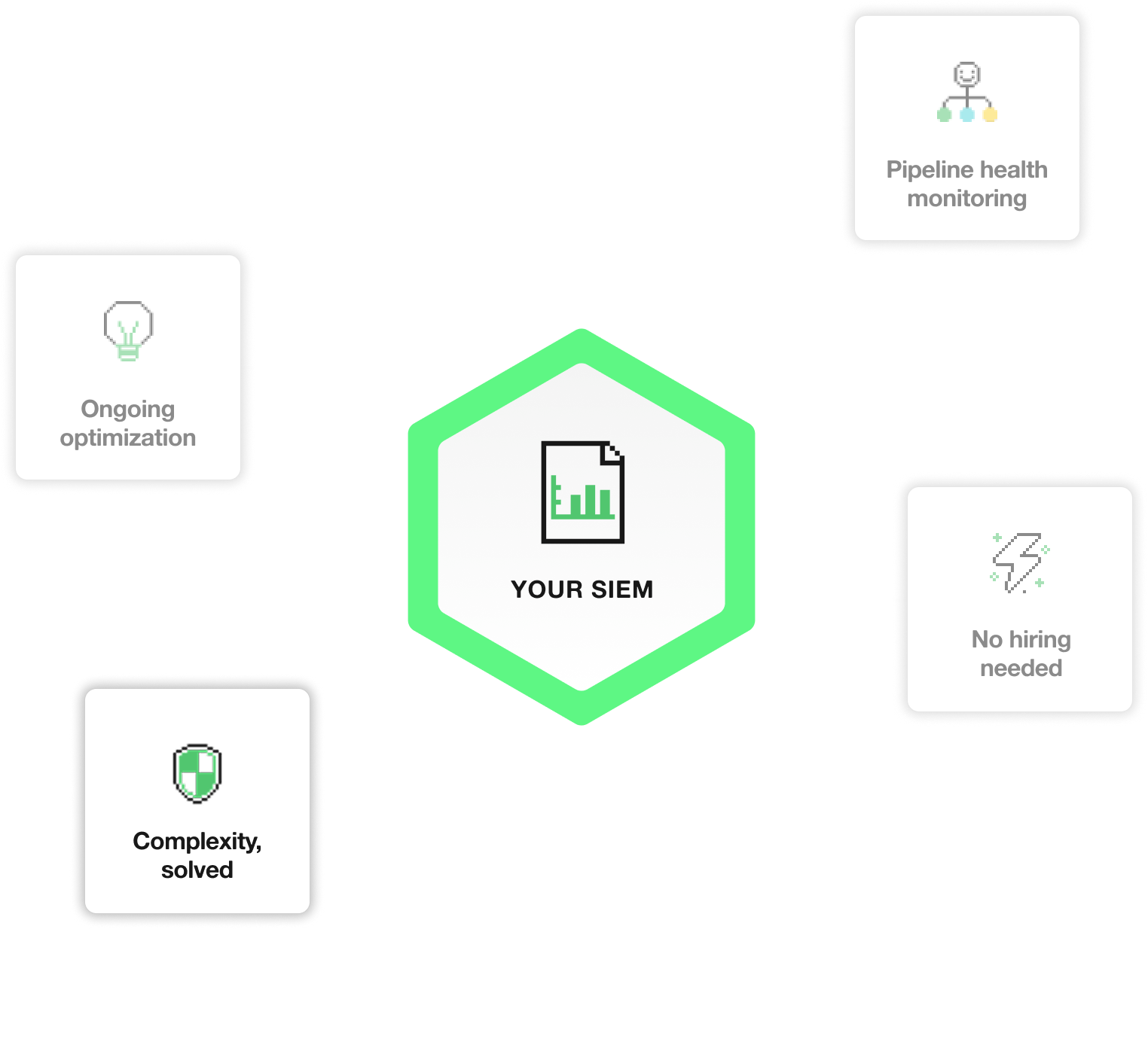 SIEM-scroll-complexity