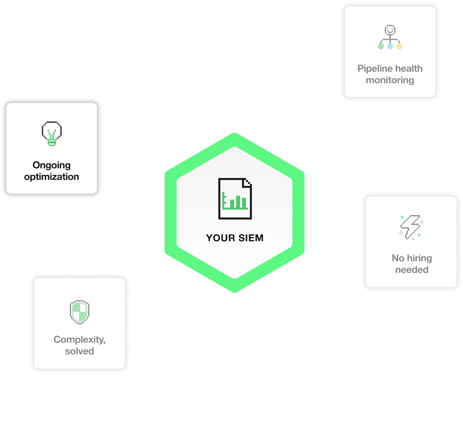 SIEM-scroll-optimization