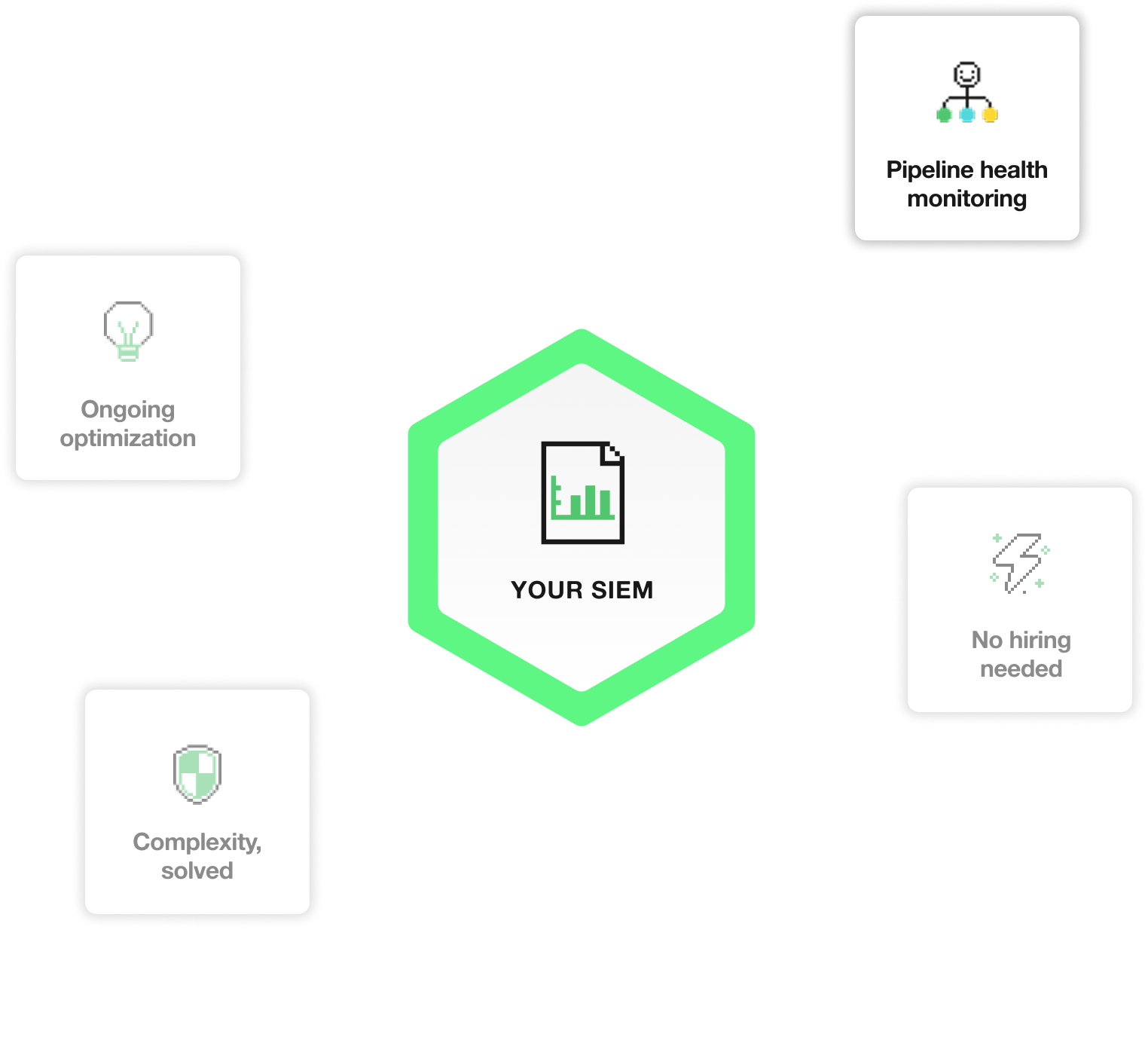 SIEM-scroll-pipeline