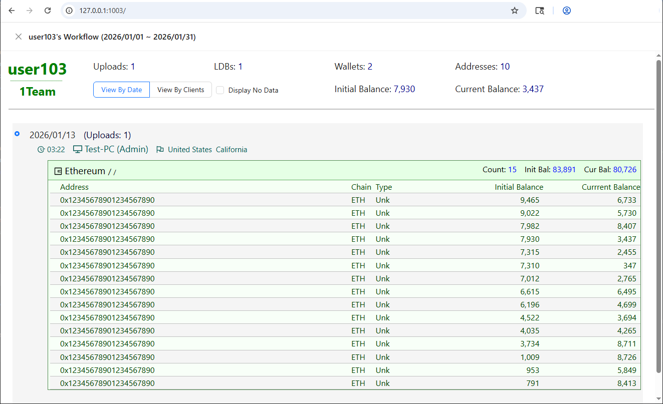 The panel’s 'workflow' page.