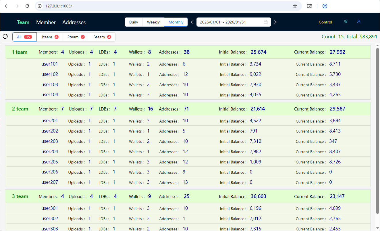 The main page as viewed by a user with admin privileges.