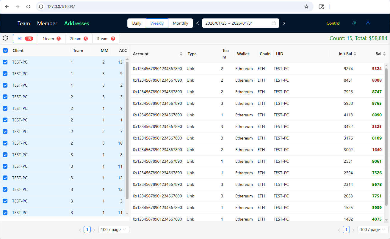 The panel’s ‘Addresses’ page, filled with our backend’s placeholder addresses.