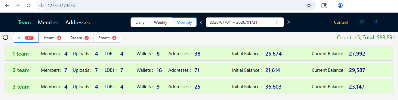The panel ‘Teams’ page (populated with synthetic data).