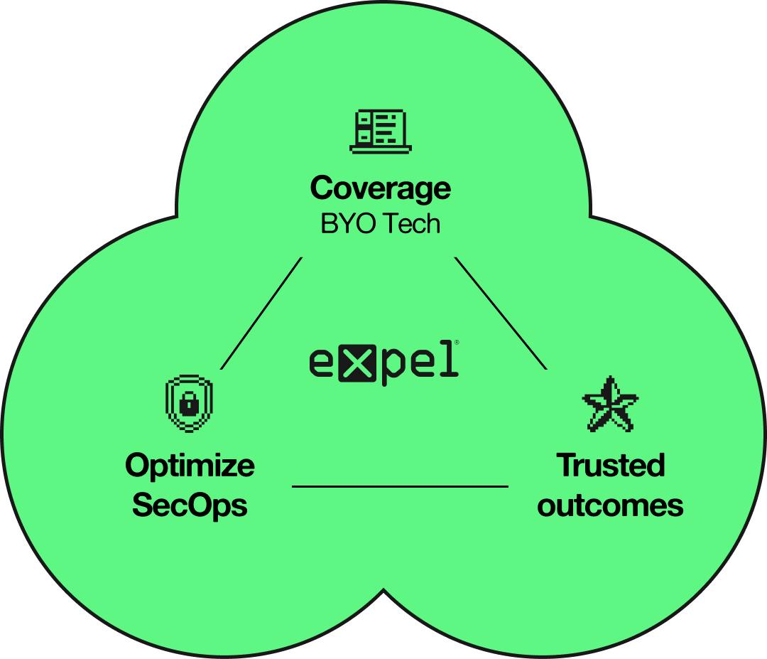 venn option - 2_glowstick