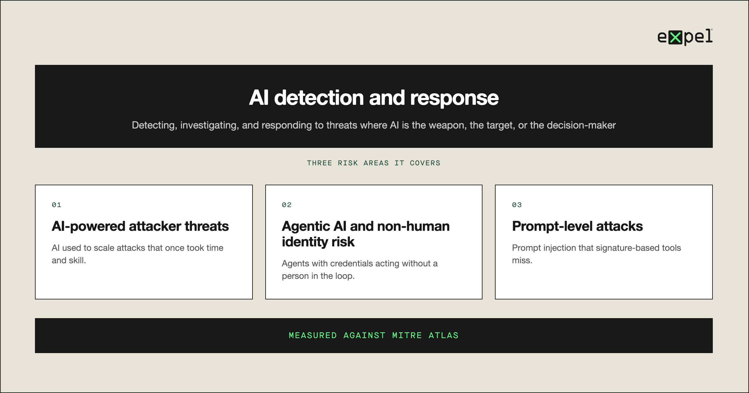 Hub diagram showing AIDR connecting AI threats, agentic risk, prompt attacks, and MITRE ATLAS.