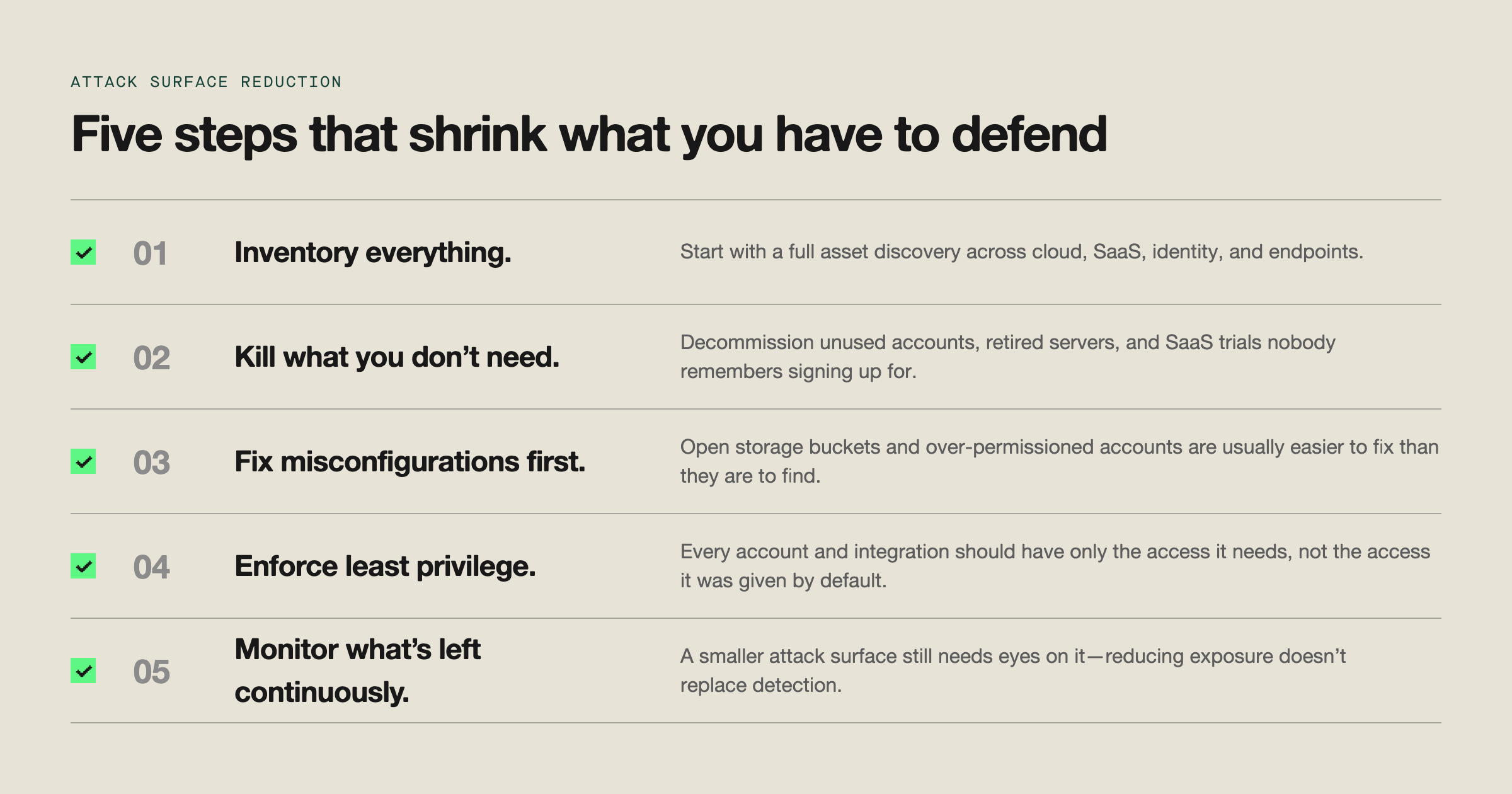 Five-step checklist for reducing an organization's attack surface.