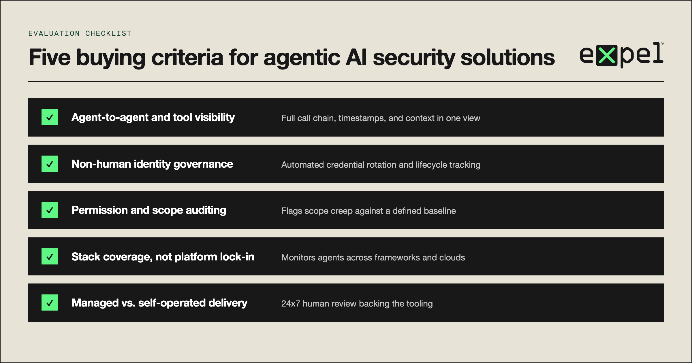 Checklist graphic of 5 buying criteria for evaluating agentic AI security solutions.