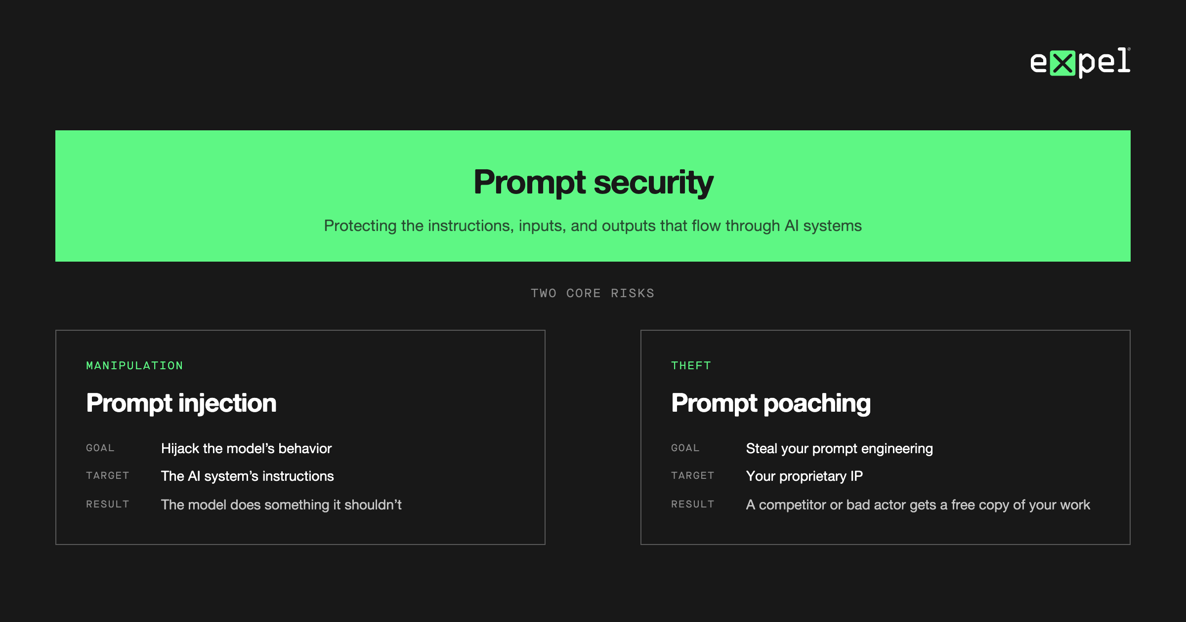 Hub diagram showing prompt security branching into prompt injection and prompt poaching.
