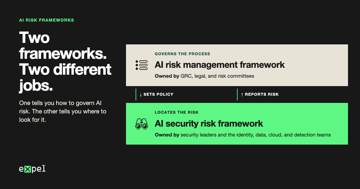 Diagram comparing an AI risk management framework, which governs the process, with an AI security risk framework, which locates where AI risk surfaces, each with different owners.